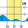 Smuggler Cove tide chart for Sunday, January 10, 2021
