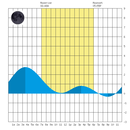 Smuggler Cove tide chart for Tuesday, January 12, 2021