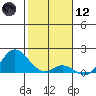 Smuggler Cove tide chart for Tuesday, January 12, 2021