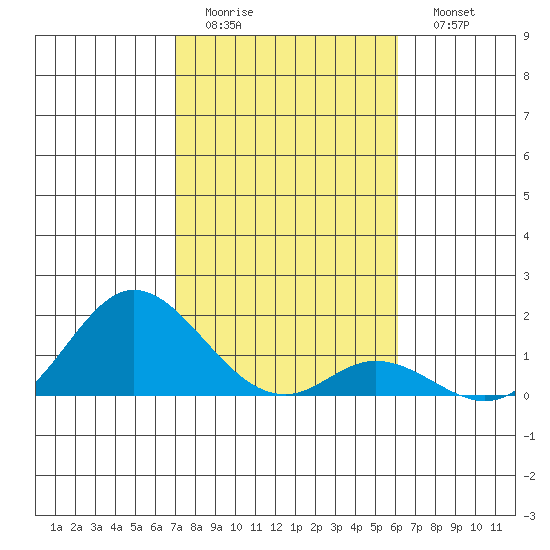 Smuggler Cove tide chart for Thursday, January 14, 2021