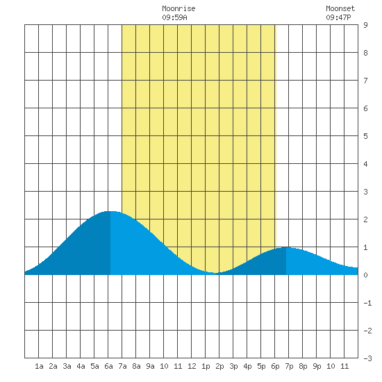 Smuggler Cove tide chart for Saturday, January 16, 2021