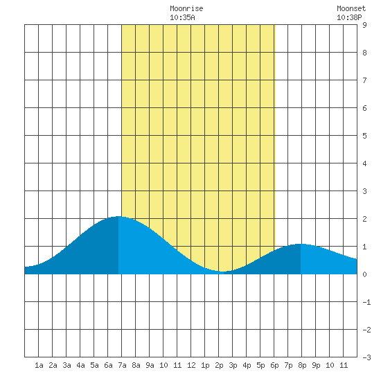 Smuggler Cove tide chart for Sunday, January 17, 2021