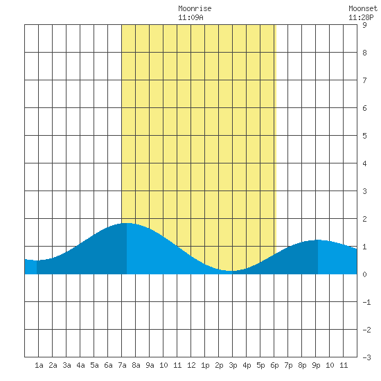 Smuggler Cove tide chart for Monday, January 18, 2021
