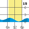 Smuggler Cove tide chart for Tuesday, January 19, 2021