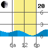Smuggler Cove tide chart for Wednesday, January 20, 2021