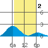 Smuggler Cove tide chart for Saturday, January 2, 2021