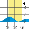 Smuggler Cove tide chart for Monday, January 4, 2021