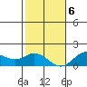 Smuggler Cove tide chart for Wednesday, January 6, 2021