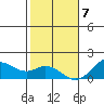 Smuggler Cove tide chart for Thursday, January 7, 2021