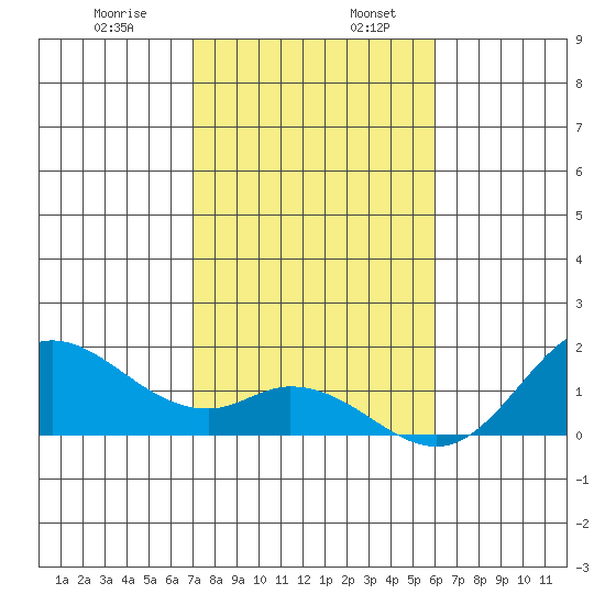 Smuggler Cove tide chart for Friday, January 8, 2021