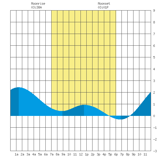 Smuggler Cove tide chart for Saturday, January 9, 2021