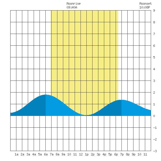 Smuggler Cove tide chart for Monday, February 15, 2021