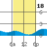 Smuggler Cove tide chart for Thursday, February 18, 2021