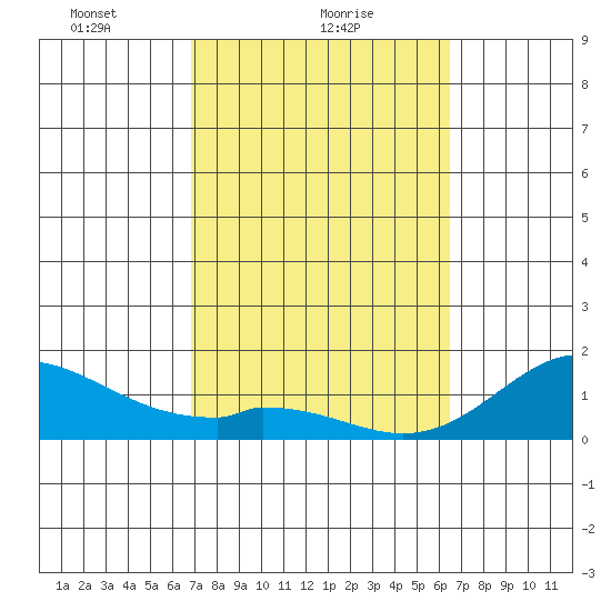 Smuggler Cove tide chart for Saturday, February 20, 2021
