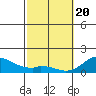 Smuggler Cove tide chart for Saturday, February 20, 2021