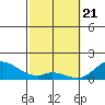 Smuggler Cove tide chart for Sunday, February 21, 2021