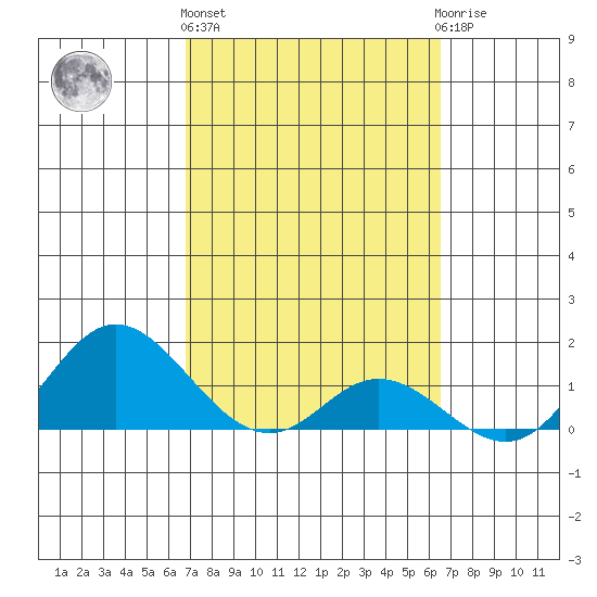 Smuggler Cove tide chart for Friday, February 26, 2021