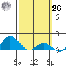 Smuggler Cove tide chart for Friday, February 26, 2021