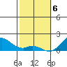 Smuggler Cove tide chart for Saturday, February 6, 2021