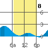Smuggler Cove tide chart for Monday, February 8, 2021
