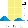 Smuggler Cove tide chart for Friday, March 12, 2021