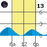 Smuggler Cove tide chart for Saturday, March 13, 2021