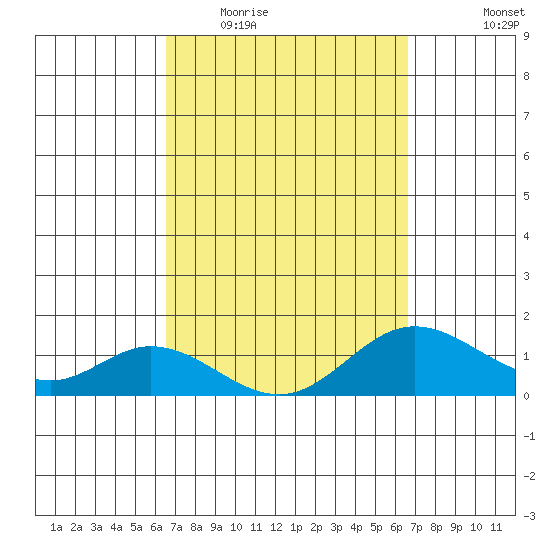 Smuggler Cove tide chart for Wednesday, March 17, 2021