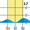 Smuggler Cove tide chart for Wednesday, March 17, 2021