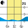 Smuggler Cove tide chart for Sunday, March 21, 2021