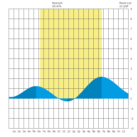 Smuggler Cove tide chart for Wednesday, March 31, 2021