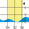 Smuggler Cove tide chart for Thursday, March 4, 2021