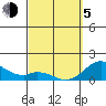 Smuggler Cove tide chart for Friday, March 5, 2021