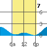Smuggler Cove tide chart for Sunday, March 7, 2021