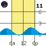 Smuggler Cove tide chart for Sunday, April 11, 2021