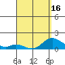 Smuggler Cove tide chart for Friday, April 16, 2021