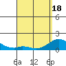 Smuggler Cove tide chart for Sunday, April 18, 2021