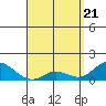 Smuggler Cove tide chart for Wednesday, April 21, 2021