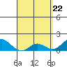 Smuggler Cove tide chart for Thursday, April 22, 2021