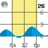 Smuggler Cove tide chart for Monday, April 26, 2021