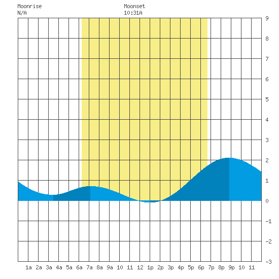 Smuggler Cove tide chart for Friday, April 2, 2021