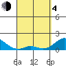 Smuggler Cove tide chart for Sunday, April 4, 2021
