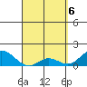 Smuggler Cove tide chart for Tuesday, April 6, 2021