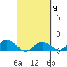 Smuggler Cove tide chart for Friday, April 9, 2021