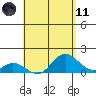 Smuggler Cove tide chart for Tuesday, May 11, 2021