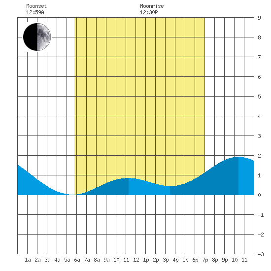 Smuggler Cove tide chart for Wednesday, May 19, 2021