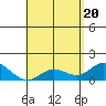 Smuggler Cove tide chart for Thursday, May 20, 2021
