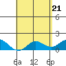 Smuggler Cove tide chart for Friday, May 21, 2021