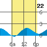 Smuggler Cove tide chart for Saturday, May 22, 2021
