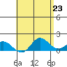 Smuggler Cove tide chart for Sunday, May 23, 2021