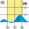 Smuggler Cove tide chart for Wednesday, May 26, 2021